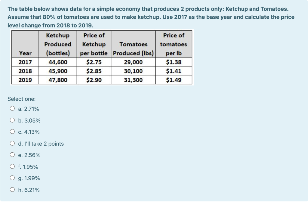 The table below shows data for a simple economy that produces 2 products only: Ketchup and Tomatoes.
Assume that 80% of tomatoes are used to make ketchup. Use 2017 as the base year and calculate the price
level change from 2018 to 2019.
Ketchup
Price of
Price of
Produced
Ketchup
Tomatoes
tomatoes
Year
(bottles)
per bottle Produced (Ibs)
per Ib
2017
$2.75
$1.38
44,600
45,900
29,000
2018
$2.85
30,100
$1.41
2019
47,800
$2.90
31,300
$1.49
Select one:
O a. 2.71%
O b. 3.05%
O c. 4.13%
d. I'll take 2 points
O e. 2.56%
O f. 1.95%
g. 1.99%
O h. 6.21%

