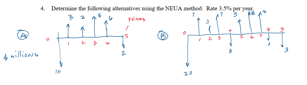 4.
Determine the following alternatives using the NEUA method. Rate 3.5% per year.
7
3
3
7
3
3
2
$ millioNs
20
