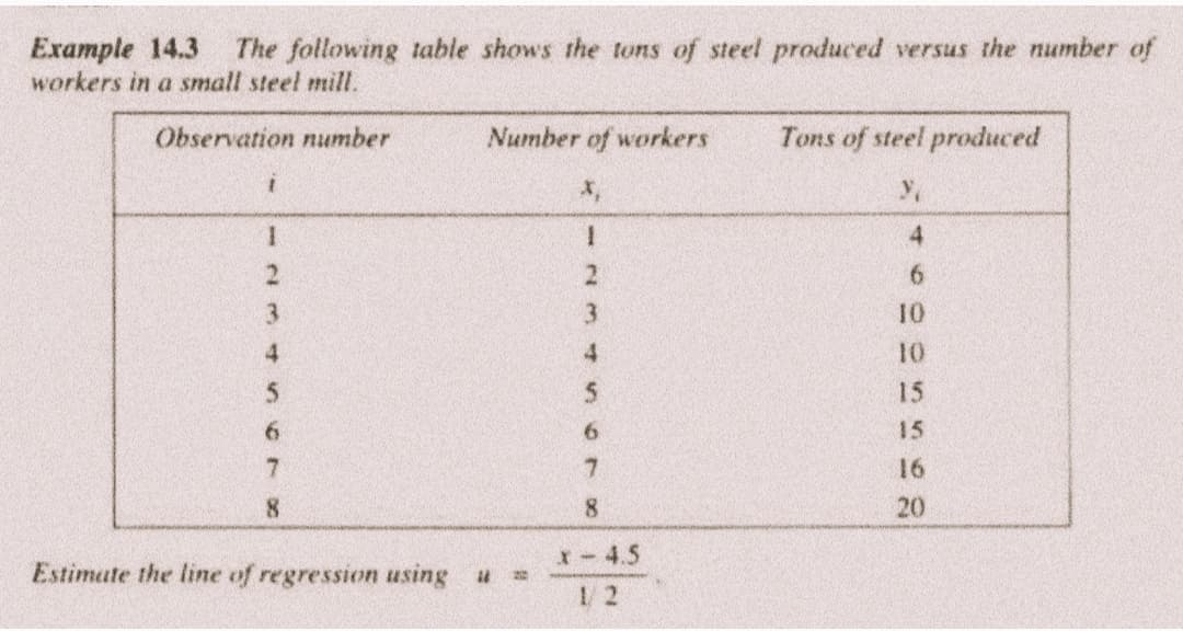 Example 14.3 The following table shows the tons of steel produced versus the number of
workers in a small steel mill.
Observation number
1
1
3
4
8
Number of workers
X,
1
2
3
4
Estimate the line of regression using a
7
8
x -4.5
Tons of steel produced
4
6
10
10
15
15
16
20