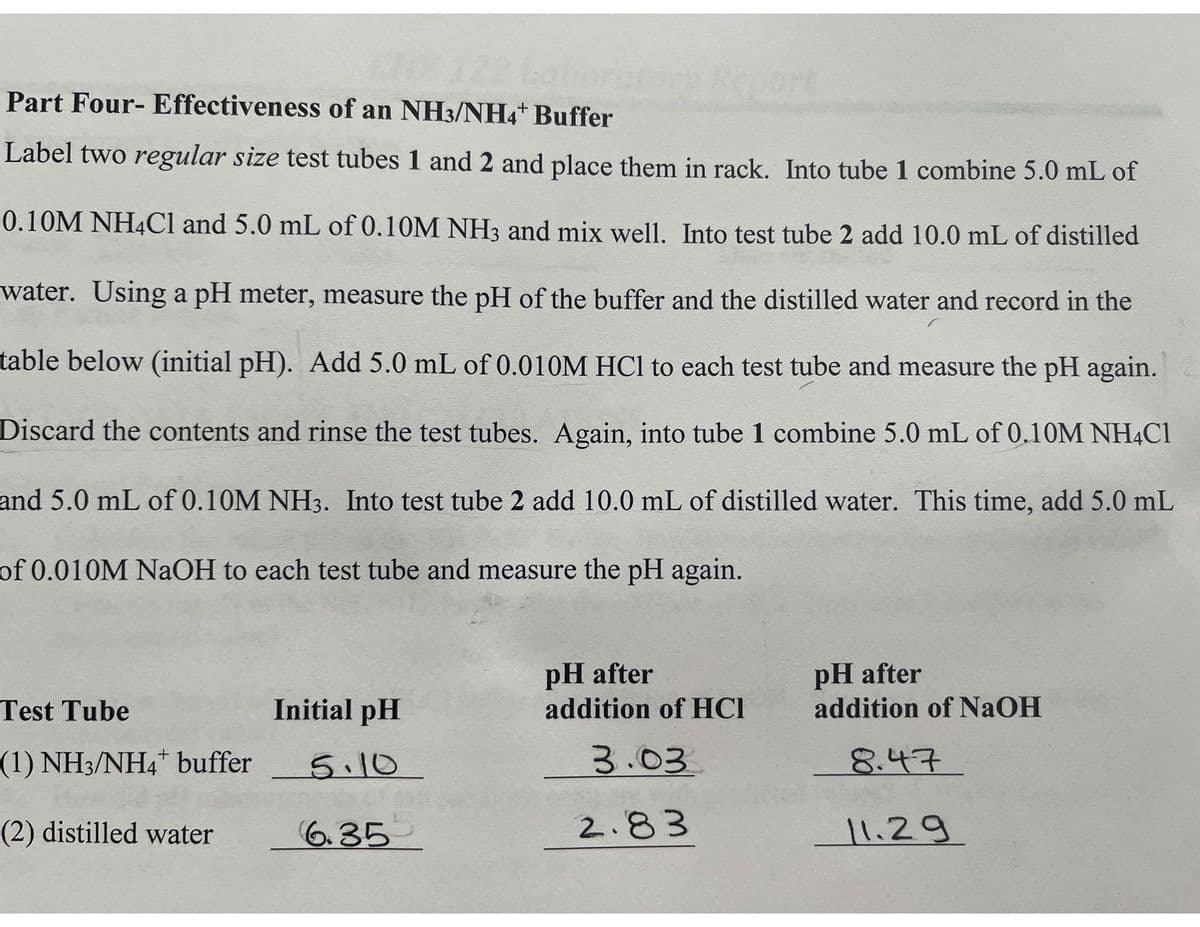 Reort
Part Four- Effectiveness of an NH3/NH4* Buffer
Label two regular size test tubes 1 and 2 and place them in rack. Into tube 1 combine 5.0 mL of
0.10M NH4C1 and 5.0 mL of 0.10M NH3 and mix well. Into test tube 2 add 10.0 mL of distilled
water. Using a pH meter, measure the pH of the buffer and the distilled water and record in the
table below (initial pH). Add 5.0 mL of 0.010M HCl to each test tube and measure the pH again.
Discard the contents and rinse the test tubes. Again, into tube 1 combine 5.0 mL of 0.10M NH4C1
and 5.0 mL of 0.10M NH3. Into test tube 2 add 10.0 mL of distilled water. This time, add 5.0 mL
of 0.010M NaOH to each test tube and measure the pH again.
pH after
addition of HCI
pH after
addition of NAOH
Test Tube
Initial pH
(1) NH3/NH4* buffer
5.10
3.03
8.47
(2) distilled water
6.35
2.83
11.29
