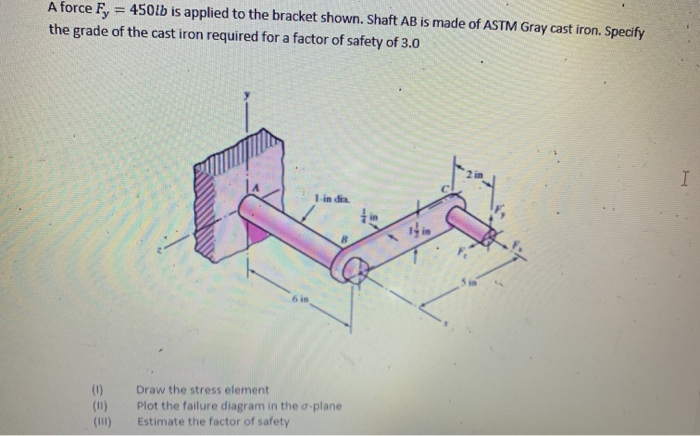 A force F, = 450lb is applied to the bracket shown. Shaft AB is made of ASTM Gray cast iron. Specify
%3!
the grade of the cast iron required for a factor of safety of 3.0
1-in dia
(1)
(11)
(I)
Draw the stress element
Plot the failure diagram in the a-plane
Estimate the factor of safety

