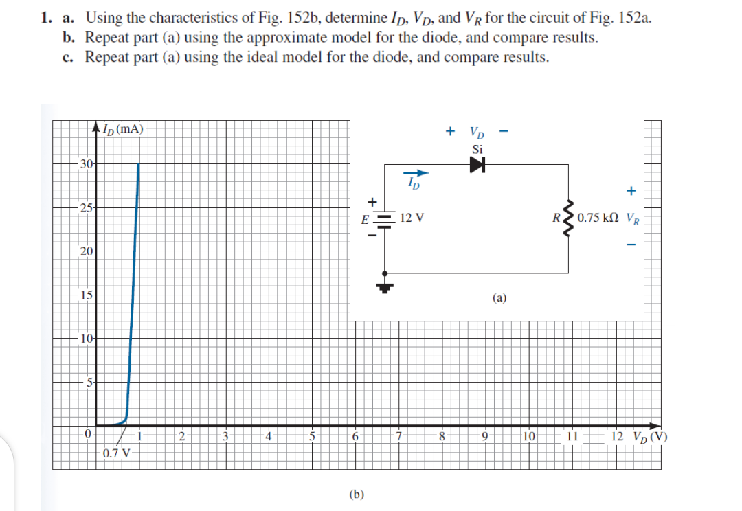 1. a. Using the characteristics of Fig. 152b, determine Ip, Vp, and VR for the circuit of Fig. 152a.
b. Repeat part (a) using the approximate model for the diode, and compare results.
c. Repeat part (a) using the ideal model for the diode, and compare results.
:Ip (mA)
+ Vp
Si
30
+
25
E - 12 V
R? 0.75 kΩ V,
- 2어
15
(a)
10
8
12 Vp (V)
9
10
11
0.7 V
(b)
