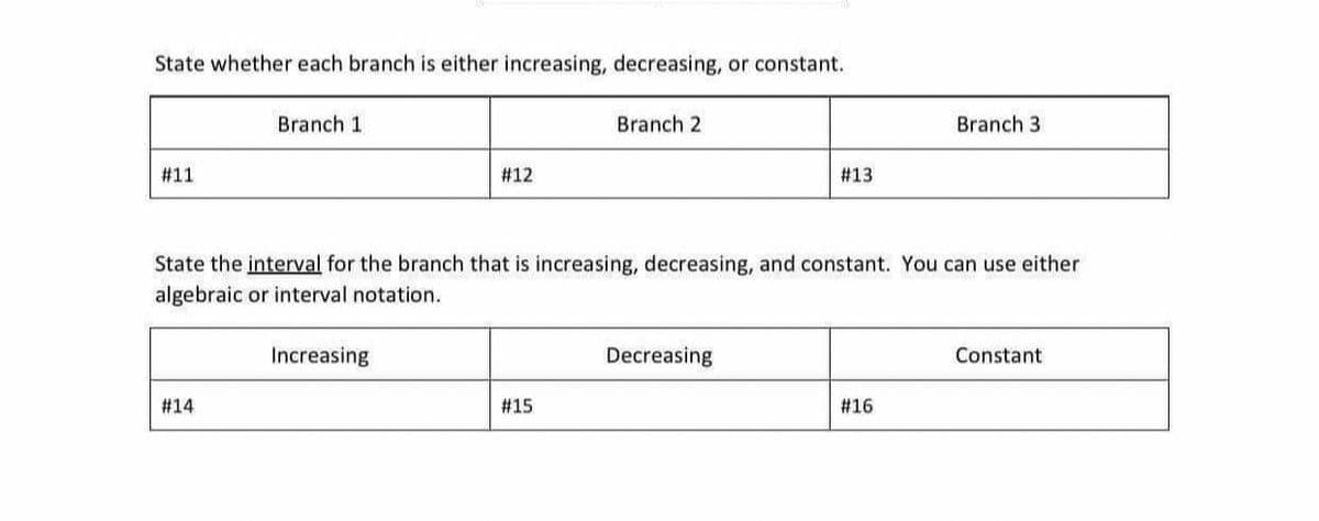 State whether each branch is either increasing, decreasing, or constant.
Branch 1
Branch 2
Branch 3
#11
#12
#13
State the interval for the branch that is increasing, decreasing, and constant. You can use either
algebraic or interval notation.
Increasing
Decreasing
Constant
#14
#15
#16
