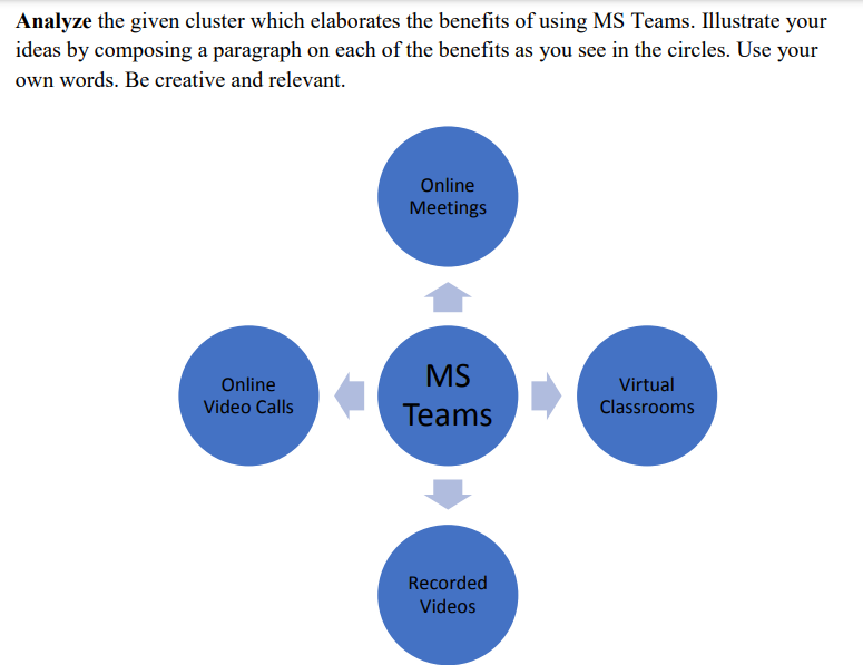 Analyze the given cluster which elaborates the benefits of using MS Teams. Illustrate your
ideas by composing a paragraph on each of the benefits as you see in the circles. Use your
own words. Be creative and relevant.
Online
Meetings
MS
Online
Virtual
Classrooms
Video Calls
Teams
Recorded
Videos
