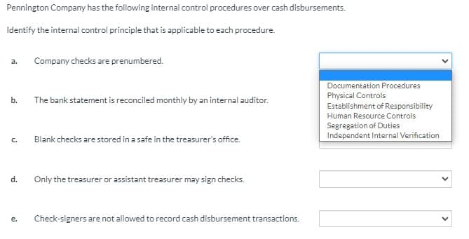 Pennington Company has the following internal control procedures over cash disbursements.
Identify the internal control principle that is applicable to each procedure.
a.
Company checks are prenumbered.
Documentation Procedures
Physical Controls
Establishment of Responsibility
Human Resource Controls
Segregation of Duties
Independent Internal Verification
b.
The bank statement is reconciled monthly by an internal auditor.
C.
Blank checks are stored in a safe in the treasurer's office.
d.
Only the treasurer or assistant treasurer may sign checks.
е.
Check-signers are not allowed to record cash disbursement transactions.
