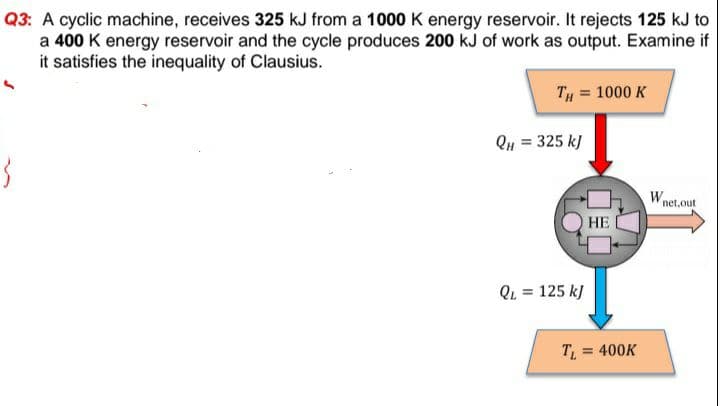 Q3: A cyclic machine, receives 325 kJ from a 1000 K energy reservoir. It rejects 125 kJ to
a 400 K energy reservoir and the cycle produces 200 kJ of work as output. Examine if
it satisfies the inequality of Clausius.
TH = 1000 K
Qu = 325 k)
Wnet.
net,out
НЕ
QL = 125 k)
T = 400K
