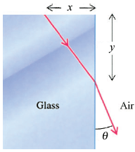 Glass
Air
