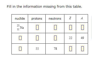 Fill in the information missing from this table.
nuclide
23
11 Na
0
protons
55
neutrons
0
0
78
Z
0
22
0
49
0