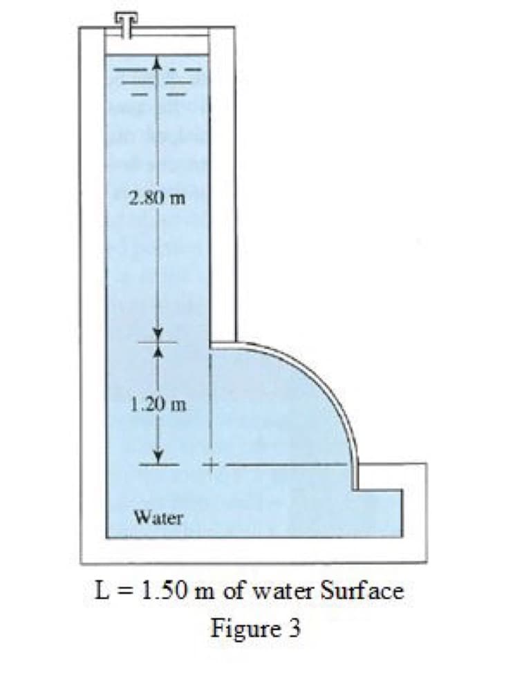 2.80 m
1.20 m
Water
L = 1.50 m of water Surface
Figure 3
