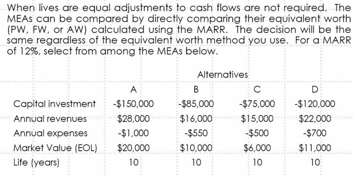 When lives are equal adjustments to cash flows are not required.. The
MEAS can be compared by directly comparing their equivalent worth
(PW, FW, or AW) calculated using the MARR. The decision will be the
same regardless of the equivalent worth method you use. For a MARR
of 12%, select from among the MEAS below.
..... . ...
.... ..... ...
..... ....
Alternatives
A
C
Capital investment
-$150,000
-$85,000
-$75,000
-$120,000
Annual revenues
$28,000
$16,000
$15,000
$22,000
Annual expenses
-$1,000
-$550
-$500
-$700
Market Value (EOL)
$20,000
$10,000
$6,000
$11,000
Life (years)
10
10
10
10

