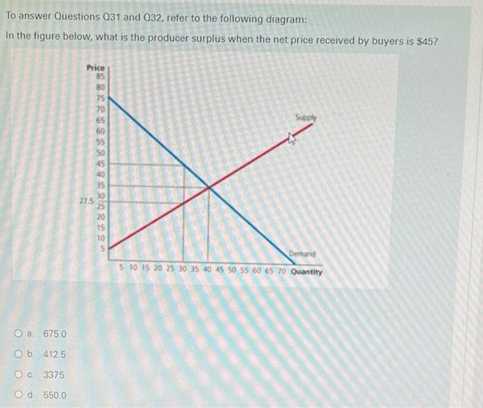 To
answer Questions Q31 and Q32, refer to the following diagram:
In the figure below, what is the producer surplus when the net price received by buyers is $45?
Price
Supply
Demand
5 10 15 20 25 30 35 40 45 50 55 60 65 70 Quantity
O a. 675.0
Ob. 412.5
O c
3375
O d. 550.0
27.5
58585&SSSSSSSS
80
70
65
60
15