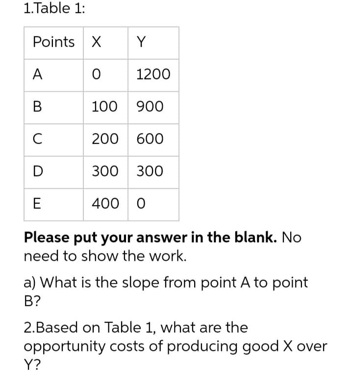 1.Table 1:
Points X
Y
A
1200
В
100
900
C
200 600
D
300 300
E
400 0
Please put your answer in the blank. No
need to show the work.
a) What is the slope from point A to point
B?
2.Based on Table 1, what are the
opportunity costs of producing good X over
Y?

