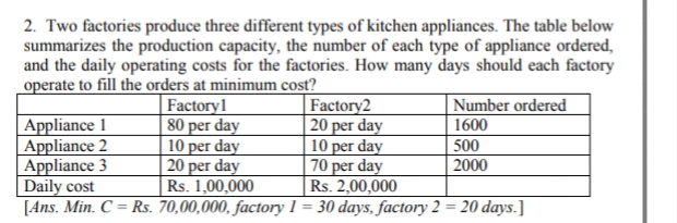 2. Two factories produce three different types of kitchen appliances. The table below
summarizes the production capacity, the number of each type of appliance ordered,
and the daily operating costs for the factories. How many days should each factory
operate to fill the orders at minimum cost?
Factory1
80 per day
10 per day
|20 per day
Rs. 1,00,000
Factory2
| 20 per day
| 10 per day
70 per day
Rs. 2,00,000
Number ordered
Appliance 1
Appliance 2
Appliance 3
Daily cost
[Ans. Min. C = Rs. 70,00,000, factory 1 = 30 days, factory 2 = 20 days.]
1600
500
2000
