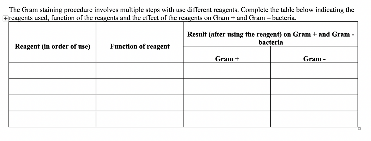 The Gram staining procedure involves multiple steps with use different reagents. Complete the table below indicating the
+reagents used, function of the reagents and the effect of the reagents on Gram + and Gram – bacteria.
Result (after using the reagent) on Gram + and Gram -
bacteria
Reagent (in order of use)
Function of reagent
Gram +
Gram -
