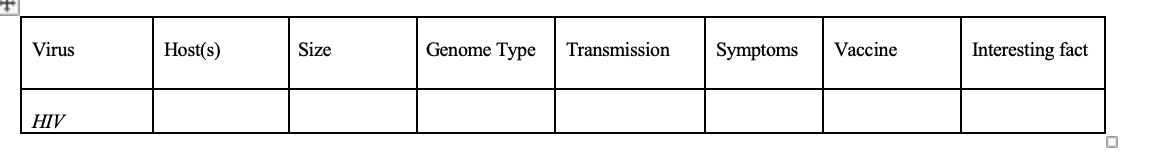 Virus
Host(s)
Size
Genome Type
Transmission
Symptoms
Vaccine
Interesting fact
HIV
