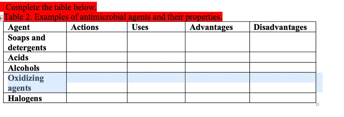 Complete the table below.
Table 2. Examples of antimicrobial agents and their properties.
Agent
Soaps and
detergents
Acids
Actions
Uses
Advantages
Disadvantages
Alcohols
Oxidizing
agents
Halogens
