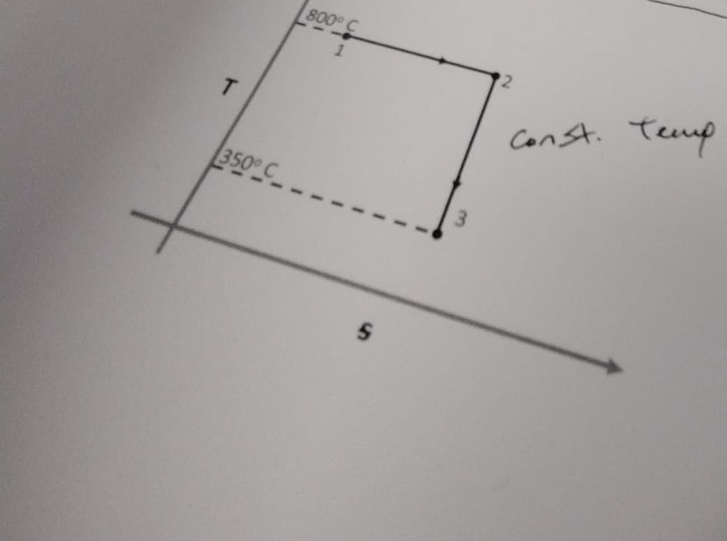 T
350° C
800° C
S
3
2
Const. Temp