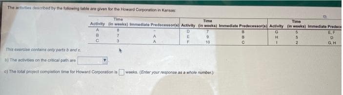 The activities described by the following table are given for the Howard Corporation in Kansas:
Time
Time
Time
Activity (in weaks) Immediate Predecessor(s Activity (in weeks) Immediate Predecessor(s) Activity (in weeks) Immediate Predece
A
G.
EF
3
10
G,H
This exercine confains only parta b and e
b) The activitios on the critical path are
c) The total project completion time for Howard Corporation iswoeks. (Enter your response as a whole number.)
