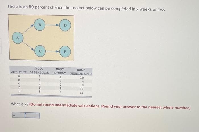 There is an 80 percent chance the project below can be completed in x weeks or less.
MOST
ACTIVITY OPTIMISTIC
2
B
ABCDE
X
4
7
8
6
D
MOST
LIKELY
1281
E
MOST
PESSIMISTIC
10
4
9
11
11
What is x? (Do not round intermediate calculations. Round your answer to the nearest whole number.)