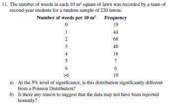 11. The number of weeds in each 10 m² square of lawn was recorded by a team of
second-year students for a random sample of 220 lawns.
Number of weeds per 10 m Frequency
19
44
68
48
4
18
7
6.
6
>6
10
a) At the 5% level of significance, is this distribution significantly different
from a Poisson Distribution?
b) Is there any reason to suggest that the data may not have been reported
honestly?
m +no

