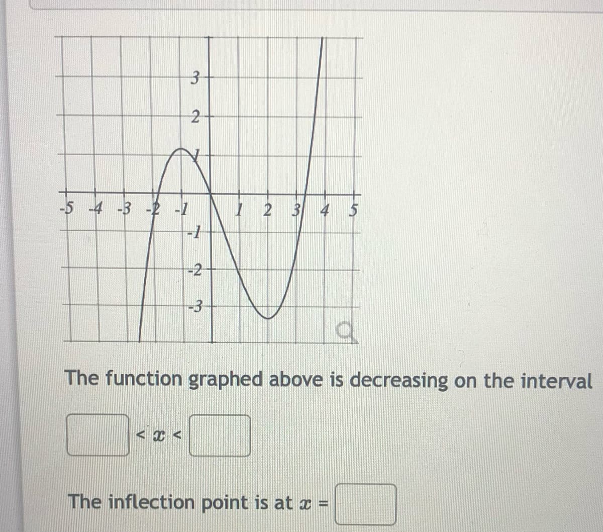 -5 4 -3 -2 -1
1 2 3 4 5
-2
-3
The function graphed above is decreasing on the interval
The inflection point is at ¤ =
