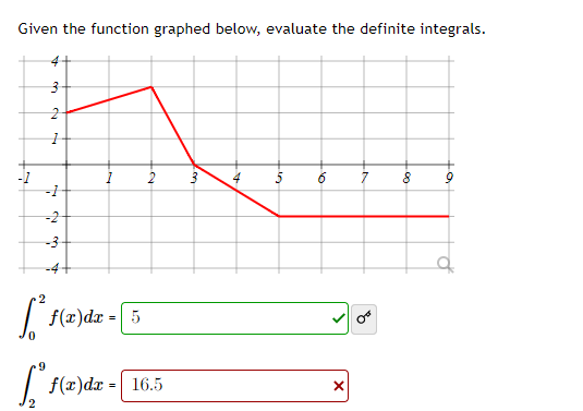 Given the function graphed below, evaluate the definite integrals.
2
5
-2
-4
| f(x)dx - 5
|
f(x)dx = 16.5
to
an
3.
