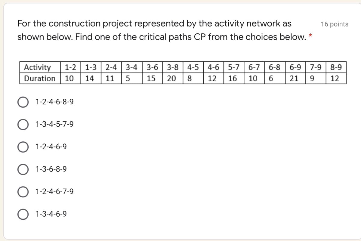 For the construction project represented by the activity network as
16 points
shown below. Find one of the critical paths CP from the choices below. *
Activity
1-2
1-3 2-4 3-4 3-6
3-8 4-5 4-6 5-7| 6-7
6-8
6-9
7-9
8-9
Duration
10
14
11
5
15
20
8.
12
16
10
6.
21
9.
12
O 1-2-4-6-8-9
O 1-3-4-5-7-9
O 1-2-4-6-9
1-3-6-8-9
O 1-2-4-6-7-9
O 1-3-4-6-9
