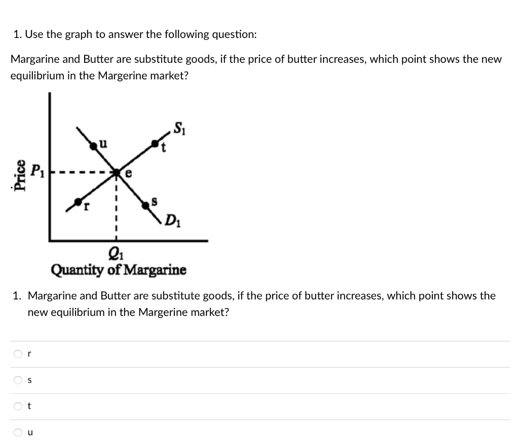 1. Use the graph to answer the following question:
Margarine and Butter are substitute goods, if the price of butter increases, which point shows the new
equilibrium in the Margerine market?
.S₁
u
P₁
e
*
S
D₁
2₁
Quantity of Margarine
Price
1. Margarine and Butter are substitute goods, if the price of butter increases, which point shows the
new equilibrium in the Margerine market?
S
Ot
Ou