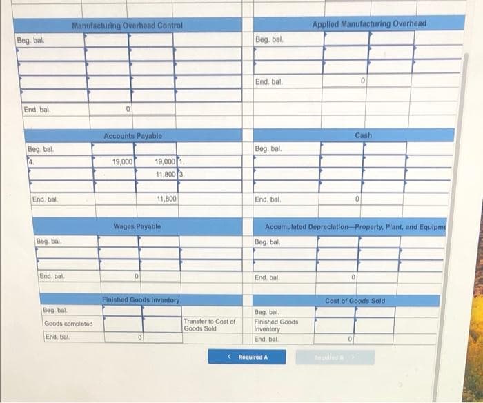 Manufacturing Overhead Control
Applied Manufacturing Overhead
Beg. bal.
Beg. bal.
End. bal.
End. bal.
Accounts Payable
Cash
Beg. bal.
4.
Beg. bal.
19,000
19,000 1.
11,800 3.
End. bal.
11,800
End. bal.
Wages Payable
Accumulated Depreciation-Property, Plant, and Equipme
Beg. bal.
Beg. bal.
End, bal.
End. bal.
Finished Goods Inventory
Cost of Goods Sold
Beg. bal.
Beg. bal.
Finished Goods
Inventory
End. bal.
Transfer to Cost of
Goods Sold
Goods completed
End, bal.
< Required A
eulled
