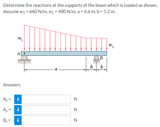 Determine the reactions at the supports of the beam which is loaded as shown.
Assume w₁ = 660 N/m, w₂ = 400 N/m, a = 6.6 m, b = 1.2 m.
W₁
Answers
=
Ax
Ay = i
By=
i
i
N
Z Z Z
N
N
OB
b b
W.