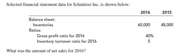 Selected financial statement data for Schmitzer Inc. is shown below:
2016
2015
Balance sheet:
Inventories
60,000
48,000
Ratios:
Gross profit ratio for 2016
Inventory turnover ratio for 2016
40%
What was the amount of net sales for 2016?
