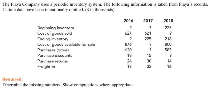 The Playa Company uses a periodic inventory system. The following information is taken from Playa's records.
Certain data have been intentionally omitted. ($ in thousands)
2016
2017
2018
Beginning inventory
Cost of goods sold
Ending inventory
Cost of goods available for sale
Purchases (gross)
225
?
627
621
225
?
216
876
800
630
585
Purchase discounts
18
15
14
Purchase returns
30
24
Freight-in
13
32
16
Required:
Determine the missing numbers. Show computations where appropriate.
