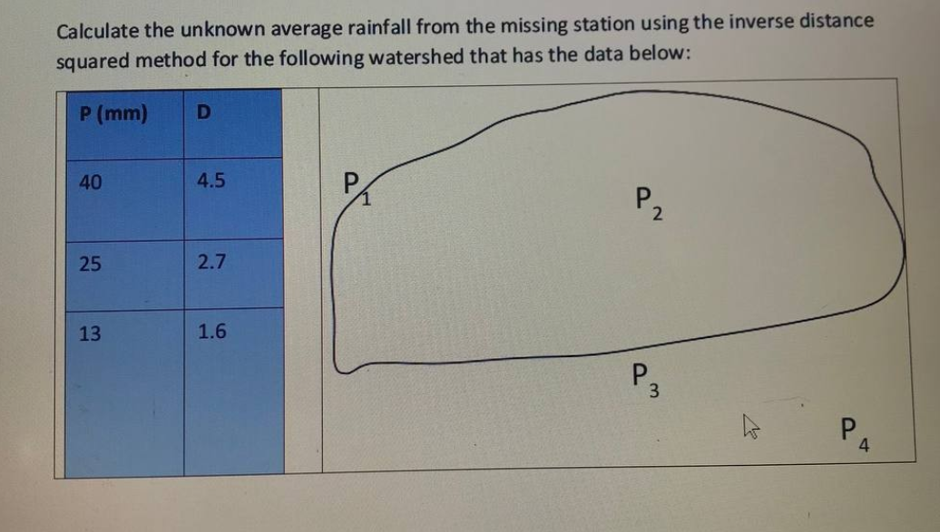 Calculate the unknown average rainfall from the missing station using the inverse distance
squared method for the following watershed that has the data below:
P (mm)
40
25
13
D
4.5
2.7
1.6
P₂
8.3
3
4