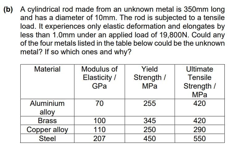 (b) A cylindrical rod made from an unknown metal is 350mm long
and has a diameter of 10mm. The rod is subjected to a tensile
load. It experiences only elastic deformation and elongates by
less than 1.0mm under an applied load of 19,800N. Could any
of the four metals listed in the table below could be the unknown
metal? If so which ones and why?
Material
Modulus of
Yield
Ultimate
Elasticity /
GPa
Strength /
MPa
Tensile
Strength /
MPa
Aluminium
70
255
420
alloy
Brass
100
345
420
Copper alloy
Steel
110
250
290
207
450
550
