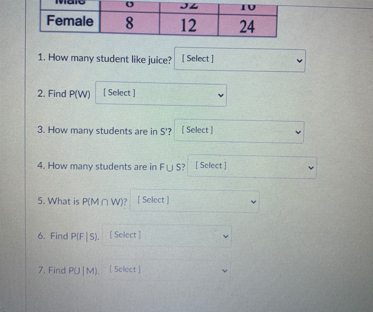 Female
8.
12
24
1. How many student like juice? [Select ]
2. Find P(W)
[ Select ]
3. How many students are in S'? [ Select ]
4. How many students are in FU S? [Select]
5. What is P(Mn W)? [Select]
6. Find P(F|S). [Select]
7. Find P(U|M). [Select]
