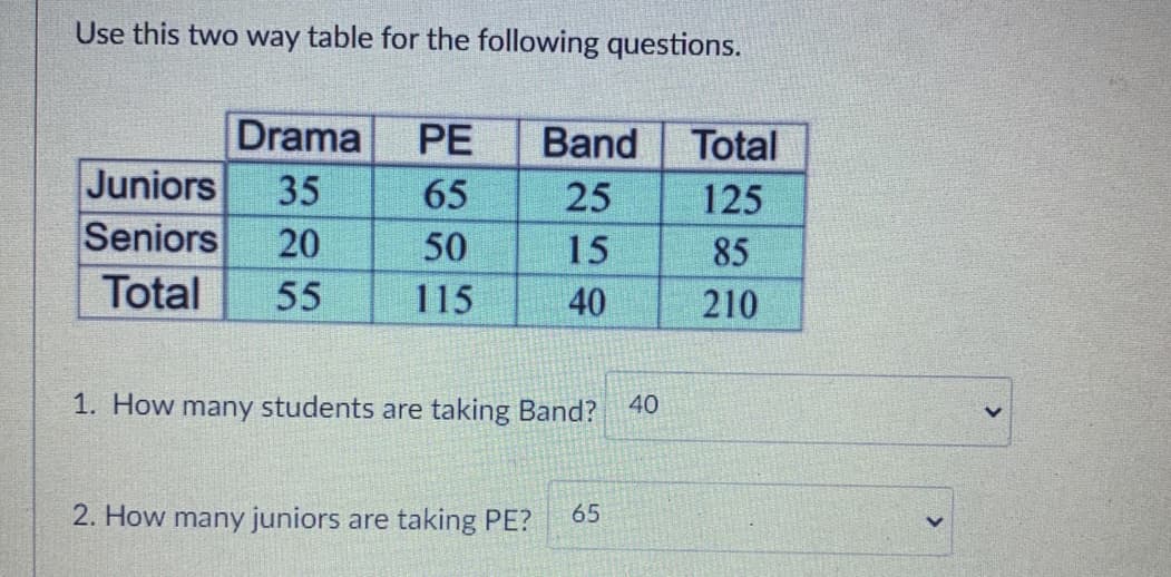 Use this two way table for the following questions.
Drama
PE
Band
Total
Juniors
Seniors
35
65
25
125
20
50
15
85
Total
55
115
40
210
1. How many students are taking Band?
40
2. How many juniors are taking PE?
65
