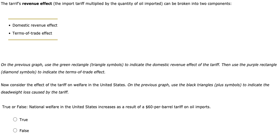 The tarrif's revenue effect (the import tariff multiplied by the quantity of oil imported) can be broken into two components:
• Domestic revenue effect
• Terms-of-trade effect
On the previous graph, use the green rectangle (triangle symbols) to indicate the domestic revenue effect of the tariff. Then use the purple rectangle
(diamond symbols) to indicate the terms-of-trade effect.
Now consider the effect of the tariff on welfare in the United States. On the previous graph, use the black triangles (plus symbols) to indicate the
deadweight loss caused by the tariff.
True or False: National welfare in the United States increases as a result of a $60-per-barrel tariff on oil imports.
True
False