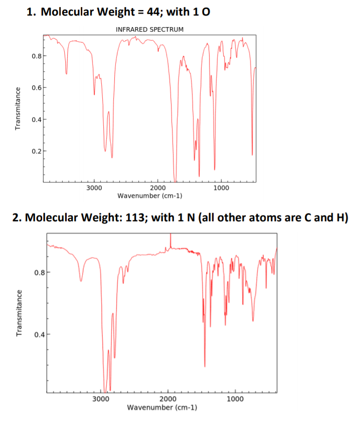 1. Molecular Weight = 44; with 10
INFRARED SPECTRUM
0.8
0.6
0.4
0.2
3000
2000
1000
Wavenumber (cm-1)
2. Molecular Weight: 113; with 1 N (all other atoms are C and H)
0.8
0.4
3000
1000
2000
Wavenumber (cm-1)
Transmitance
Transmitance
