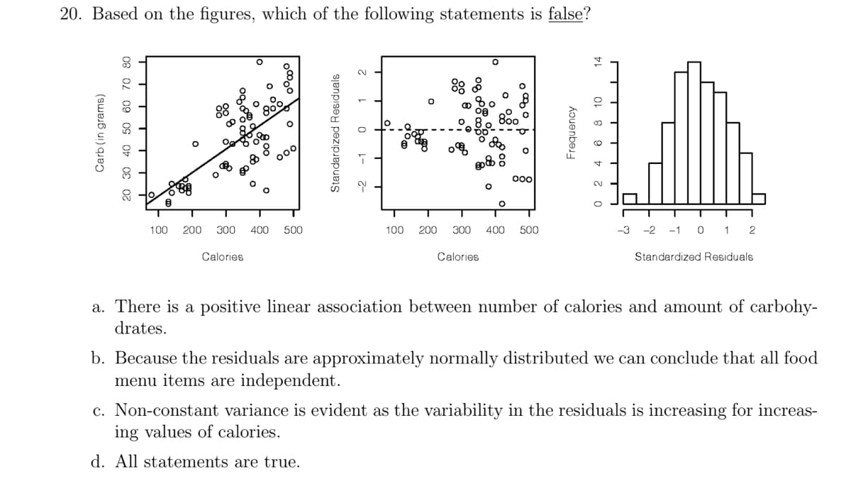 20. Based on the figures, which of the following statements is false?
100
200
300
400
500
100
200
300
400
500
-3
-2
-1
0 1 2
Calories
Calories
Standardized Residuals
a. There is a positive linear association between number of calories and amount of carbohy-
drates.
b. Because the residuals are approximately normally distributed we can conclude that all food
menu items are independent.
c. Non-constant variance is evident as the variability in the residuals is increasing for increas-
ing values of calories.
d. All statements are true.
Carb (in grams)
20 30 40 50 60 70 80
0000
Standardized Residuals
O 1-
o o b o
houenbesy
0 2 4 6 8 10
