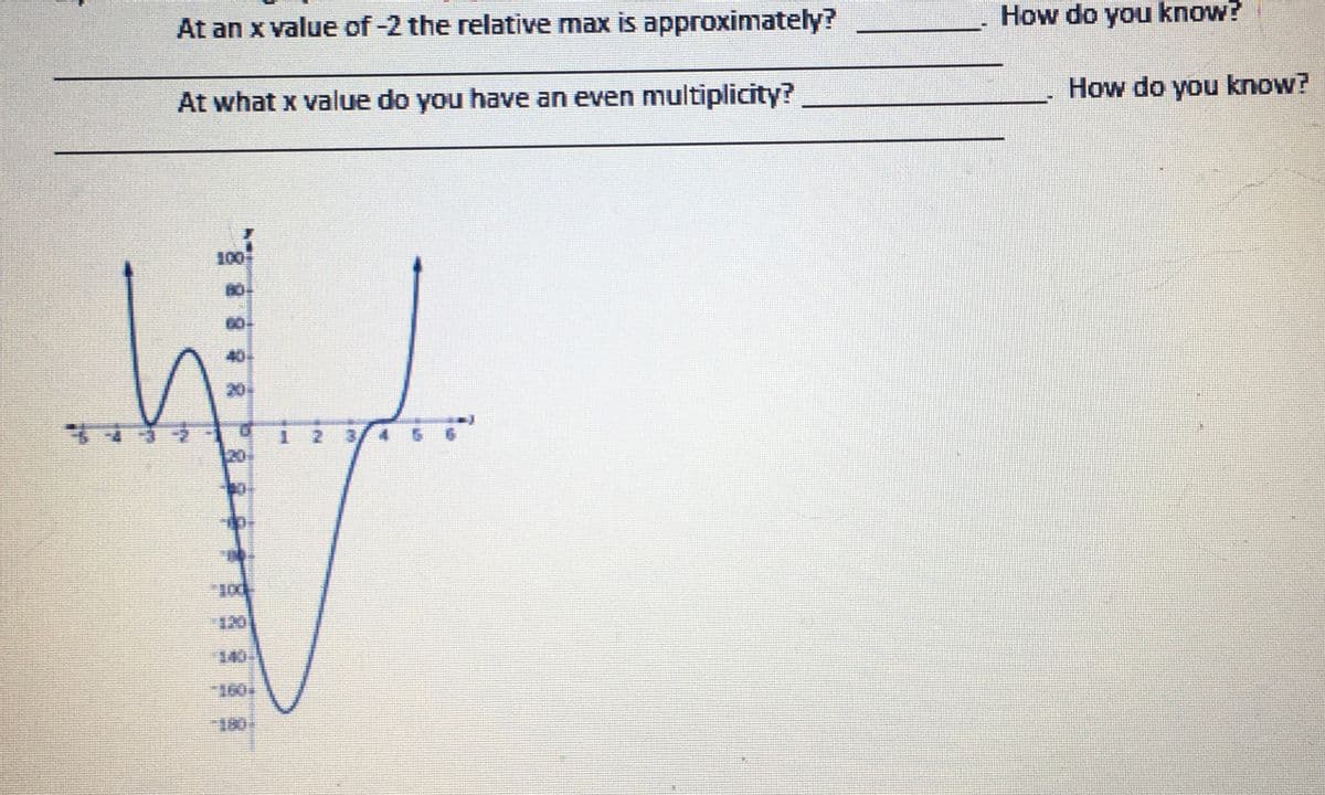 At an x value of -2 the relative max is approximately?
At what x value do you have an even multiplicity?
2
daly
IN
How do you know?
How do you know?