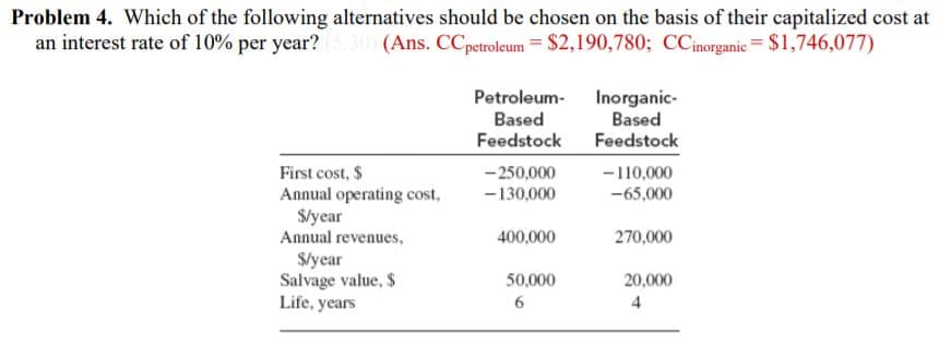 Problem 4. Which of the following alternatives should be chosen on the basis of their capitalized cost at
an interest rate of 10% per year?
(Ans. CCpetroleum = $2,190,780; CCinorganic = $1,746,077)
Petroleum- Inorganic-
Based
Feedstock
Based
Feedstock
-250,000
-130,000
-110,000
-65,000
First cost, $
Annual operating cost,
Slyear
Annual revenues,
S/year
Salvage value, $
Life, years
400,000
270,000
50,000
20,000
4

