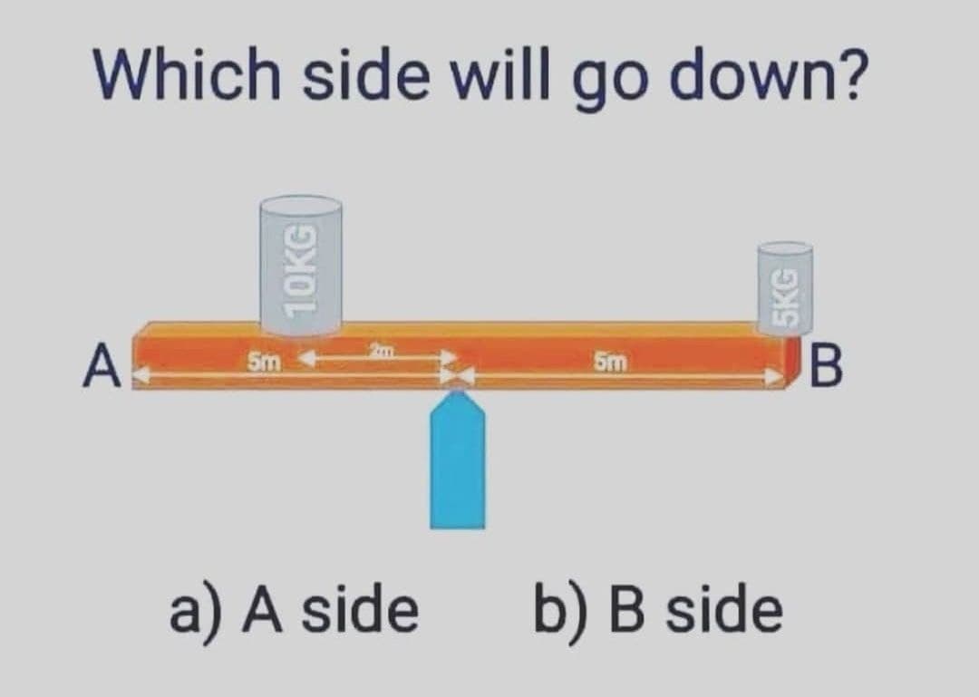 Which side will go down?
A
B
5m
a) A side
b) B side
10KG
5KG
