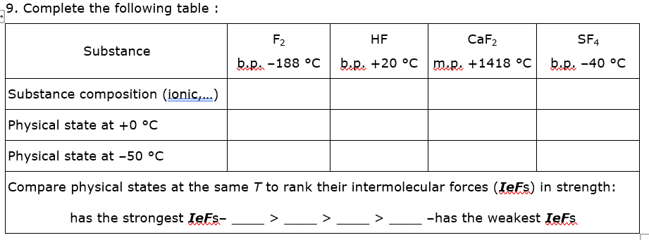 9. Complete the following table :
F2
HF
CaF2
SF4
Substance
b.p. -188 °c
b.p. +20 °C
m.p. +1418 °C
b.p. -40 °C
Substance composition (ionic,.)
Physical state at +0 °C
Physical state at -50 °C
Compare physical states at the same T to rank their intermolecular forces (IeFs) in strength:
has the strongest IeFs-
-has the weakest IeFs
