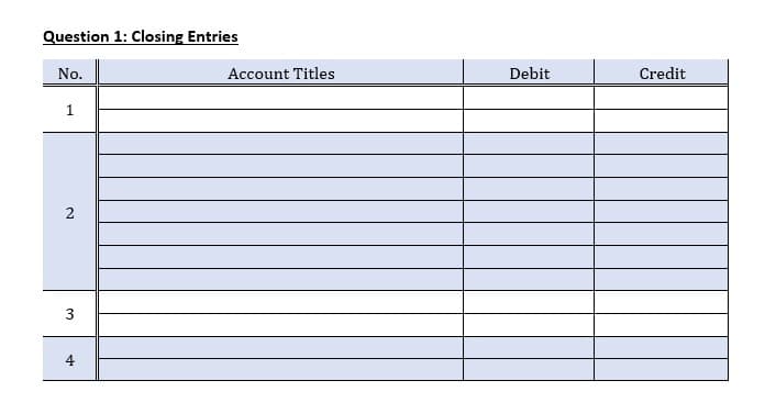 Question 1: Closing Entries
No.
Account Titles
Debit
Credit
1
4
2.
3.
