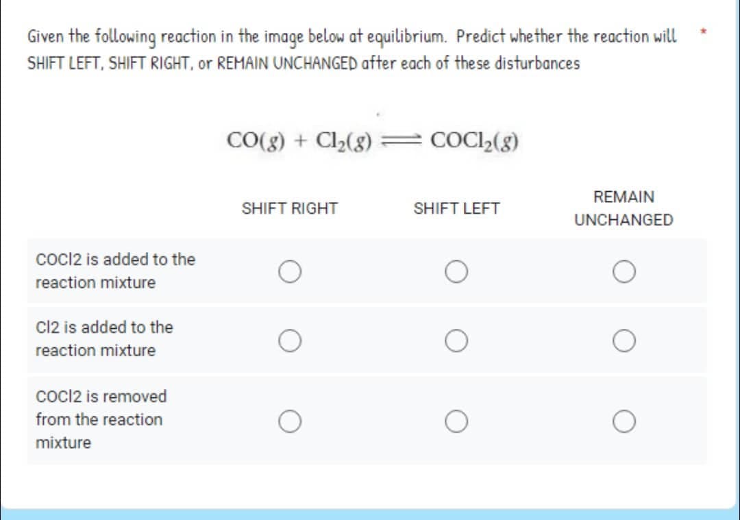 Given the following reaction in the image below at equilibrium. Predict whether the reaction will
SHIFT LEFT, SHIFT RIGHT, or REMAIN UNCHANGED after each of these disturbances
COCI2 is added to the
reaction mixture
Cl2 is added to the
reaction mixture
COCI2 is removed
from the reaction
mixture
CO(g) + Cl₂(g)
SHIFT RIGHT
COC1₂(g)
SHIFT LEFT
REMAIN
UNCHANGED