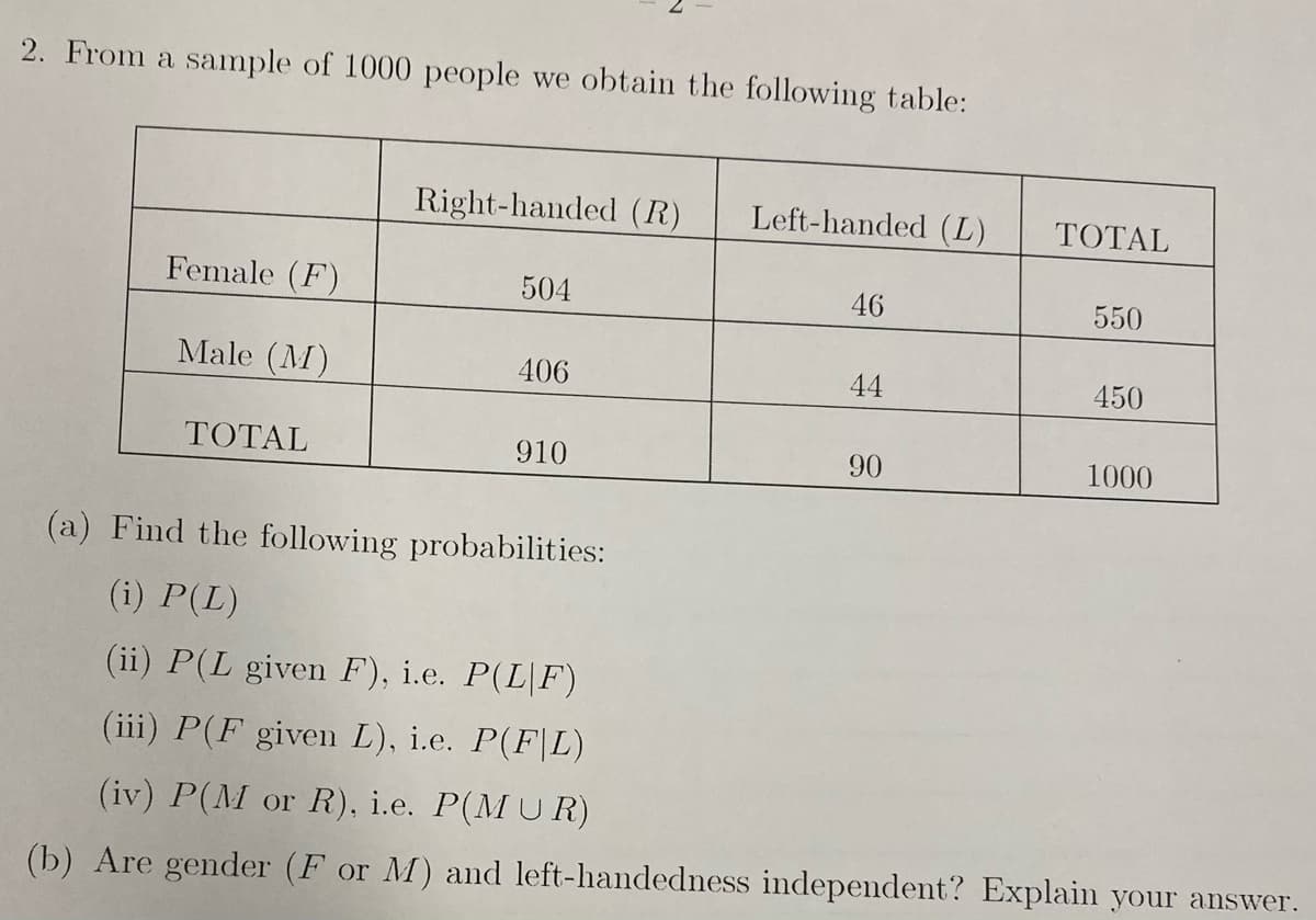 2. From a sample of 1000 people we obtain the following table:
Right-handed (R)
Left-handed (L)
TOTAL
Female (F)
504
46
550
Male (M)
406
44
450
TOTAL
910
90
1000
(a) Find the following probabilities:
(i) P(L)
(ii) P(L given F), i.e. P(L|F)
(iii) P(F given L), i.e. P(F|L)
(iv) P(M or R), i.e. P(M U R)
(b) Are gender (F or M) and left-handedness independent? Explain your answer.
