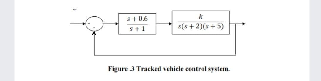 k
s+ 0.6
s+ 1
s(s + 2)(s+ 5)
Figure .3 Tracked vehicle control system.
