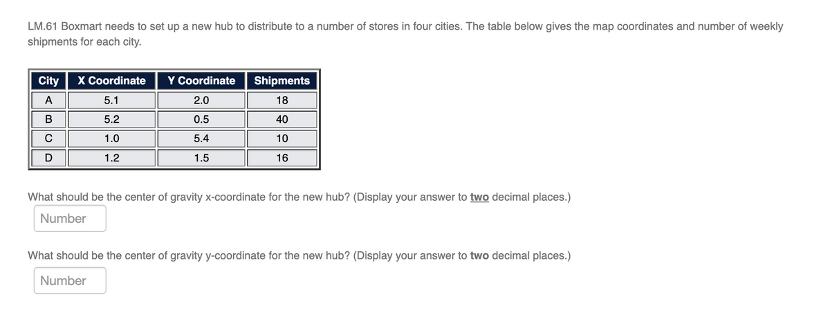 LM.61 Boxmart needs to set up a new hub to distribute to a number of stores in four cities. The table below gives the map coordinates and number of weekly
shipments for each city.
City
X Coordinate
Y Coordinate
Shipments
A
5.1
2.0
18
5.2
0.5
40
C
1.0
5.4
10
1.2
1.5
16
What should be the center of gravity x-coordinate for the new hub? (Display your answer to two decimal places.)
Number
What should be the center of gravity y-coordinate for the new hub? (Display your answer to two decimal places.)
Number
