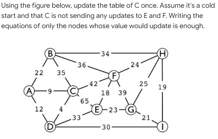 Using the figure below, update the table of C once. Assume it's a cold
start and that C is not sending any updates to E and F. Writing the
equations of only the nodes whose value would update is enough.
B
34
36
24
22
35
(F
42
25
19
A
6-
18
39
65
12
4
E-23-G
33
21
30
