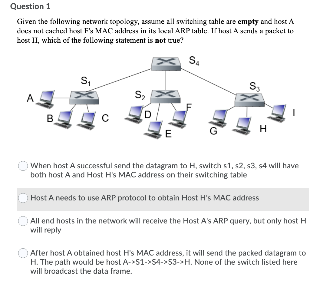 Question 1
Given the following network topology, assume all switching table are empty and host A
does not cached host F's MAC address in its local ARP table. If host A sends a packet to
host H, which of the following statement is not true?
SA
S1
S3
S2
A
D
В
C
G
E
When host A successful send the datagram to H, switch s1, s2, s3, s4 will have
both host A and Host H's MAC address on their switching table
Host A needs to use ARP protocol to obtain Host H's MAC address
All end hosts in the network will receive the Host A's ARP query, but only host H
will reply
After host A obtained host H's MAC address, it will send the packed datagram to
H. The path would be host A->S1->S4->S3->H. None of the switch listed here
will broadcast the data frame.
